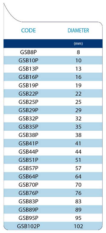 technical tables GSBP